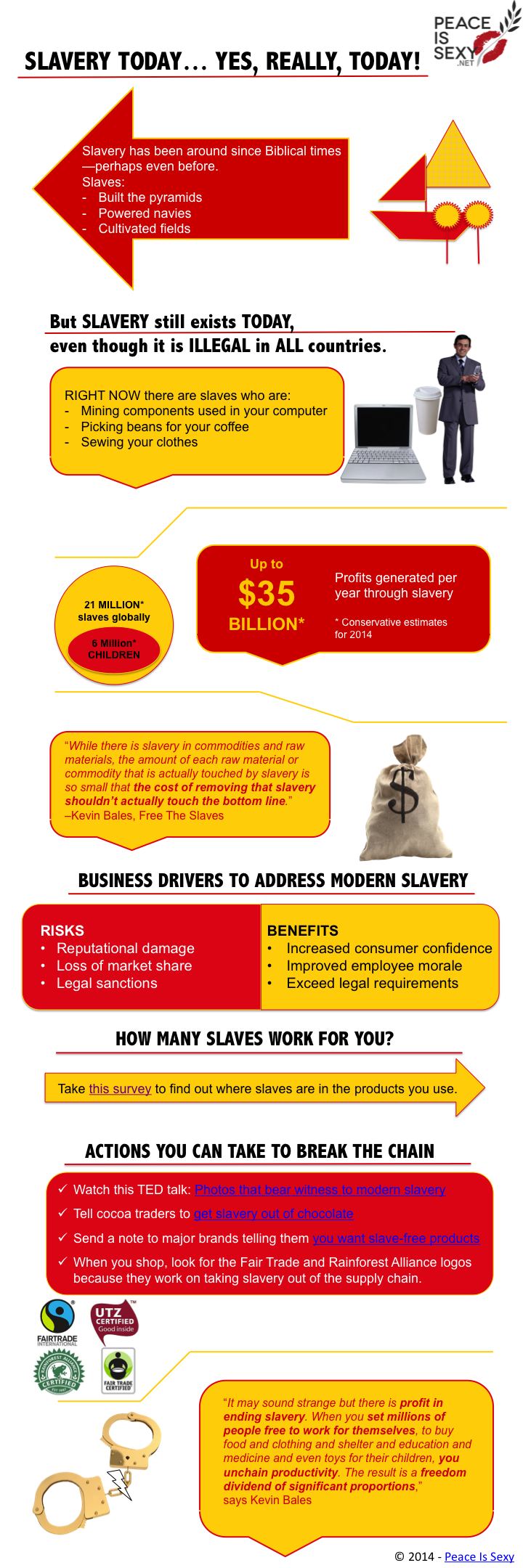 Slavery Today infographic
